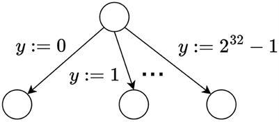 The fast and the capacious: memory-efficient multi-GPU accelerated explicit state space exploration with GPUexplore 3.0